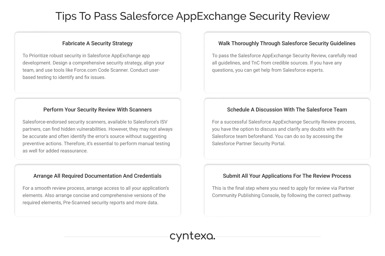 How to Pass AppExchange Security Review?