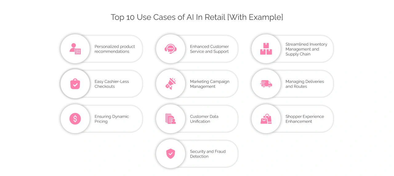 Top 10 Use Cases of AI in Retail Light Infographic