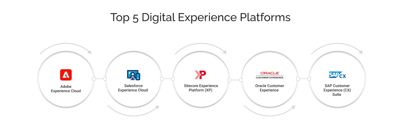 Top 5 Digital Experience Platforms Light Img