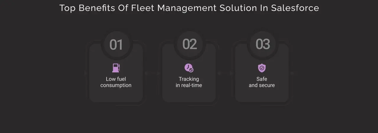 Key Features of Fleet Management Solution Key Features of Fleet Management Solution