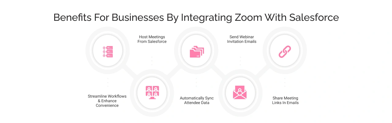 Top Benefits of Salesforce Zoom Integration