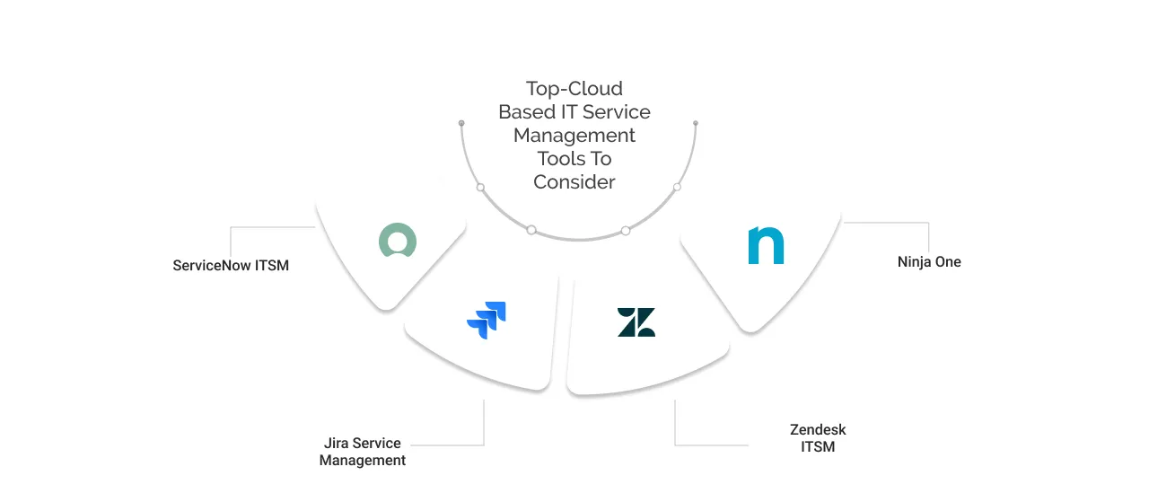 Top Cloud-Based IT Service Management Tools in 2024
