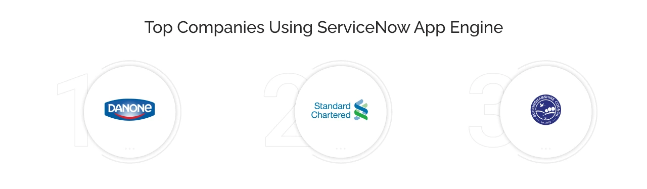 top companies using servicenow app engine light
