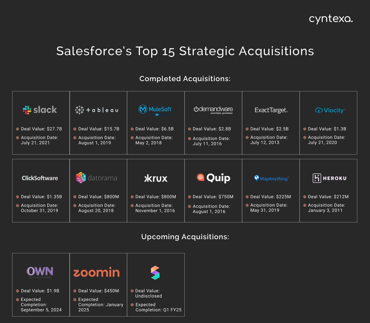 Top 15 Strategic Salesforce Acquisitions Dark Infographics
