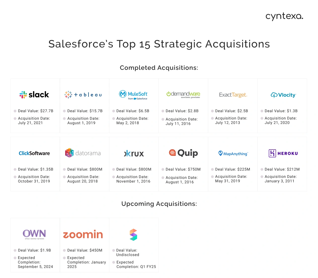 Top 15 Strategic Salesforce Acquisitions Light Infographics