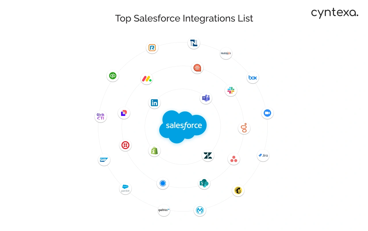 Top Salesforce Integration List White Infographic Img
