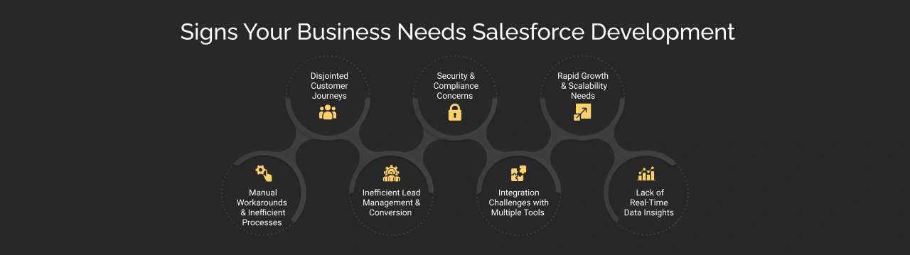 Top Signs Your Business Needs Salesforce Development Dark Img