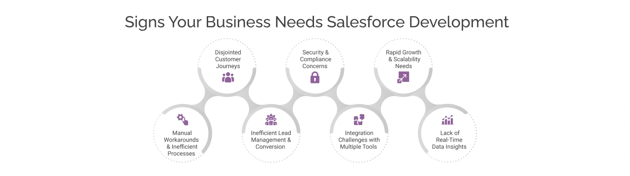 Top Signs Your Business Needs Salesforce Development Light Img