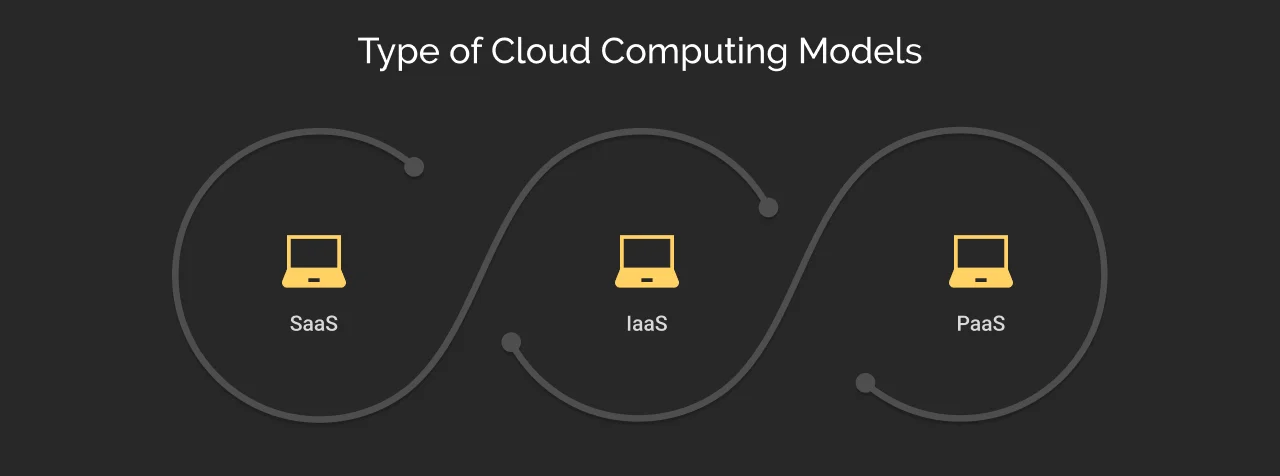 types of cloud computing models dark