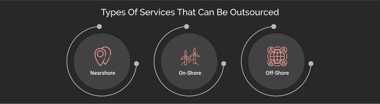 types of it services that can be outsourced dark