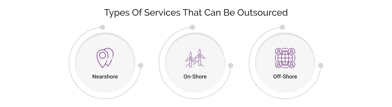 Types of IT Services That Can Be Outsourced