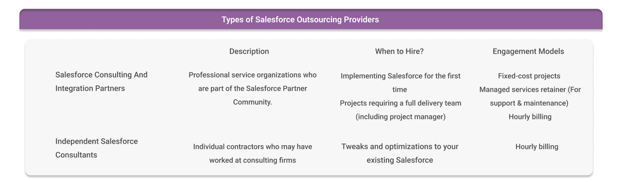 types of salesforce outsourcing providers