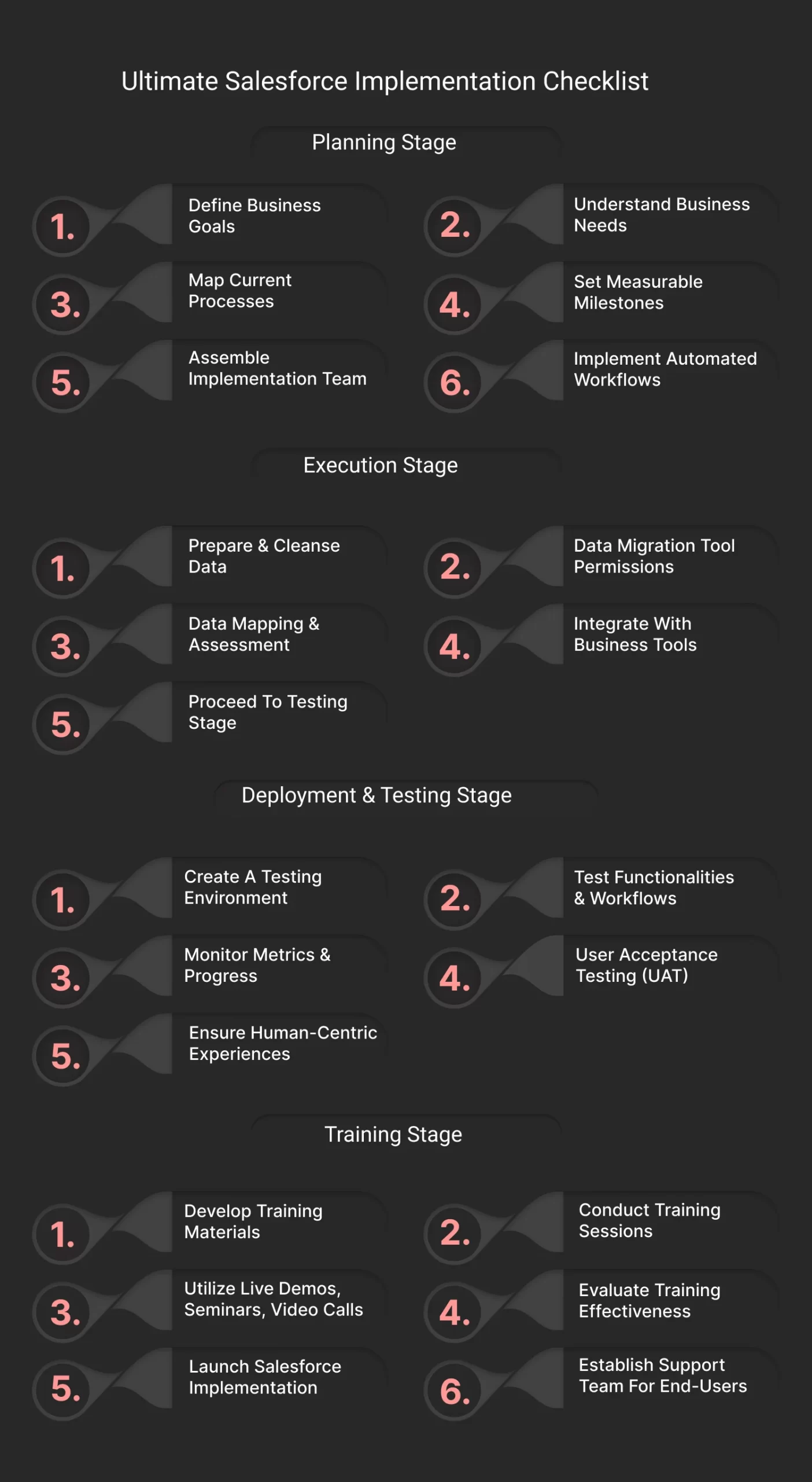ulitmate salesforce implementation checklist img scaled dark