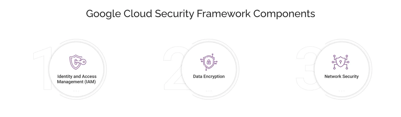 understanding google cloud security framework