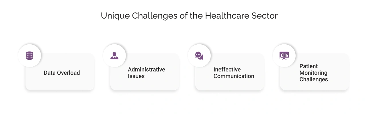 Unique Challenges of the Healthcare Sector Light Img