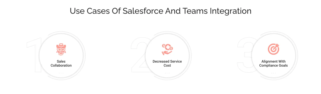 Use Cases of Salesforce and Teams Integration