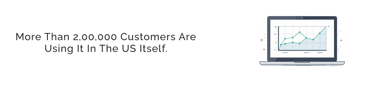 users of QuickBooks in US