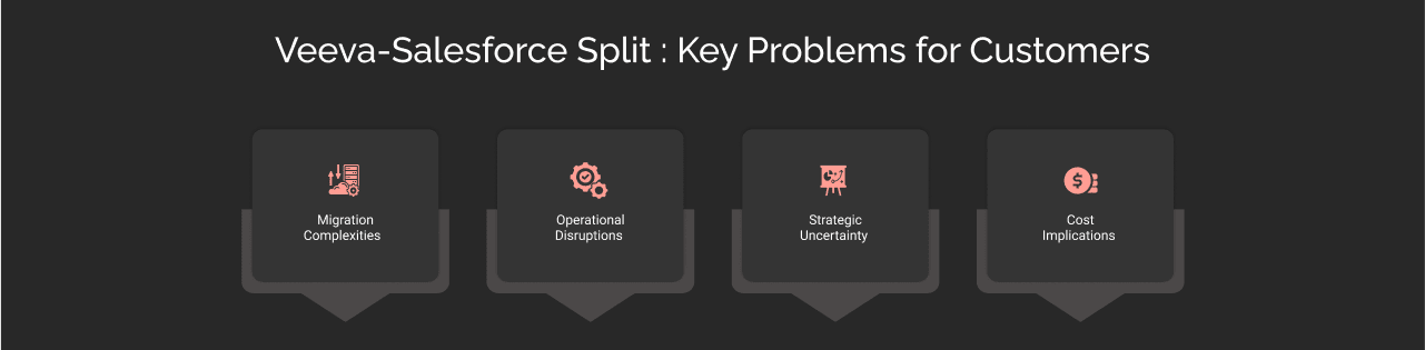 Veeva Salesforce Split: Key problems for customers