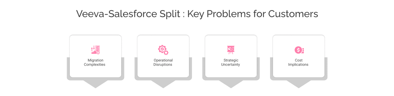 Veeva Salesforce Split: Key problems for customers