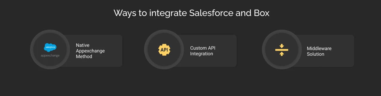 Recommended Ways to Integrate Salesforce and Box Dark Img