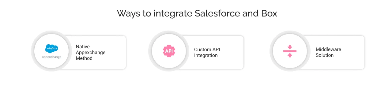 Recommended Ways to Integrate Salesforce and Box Light Img