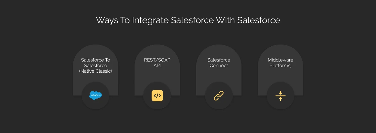 Ways to integrate Salesforce with Salesforce