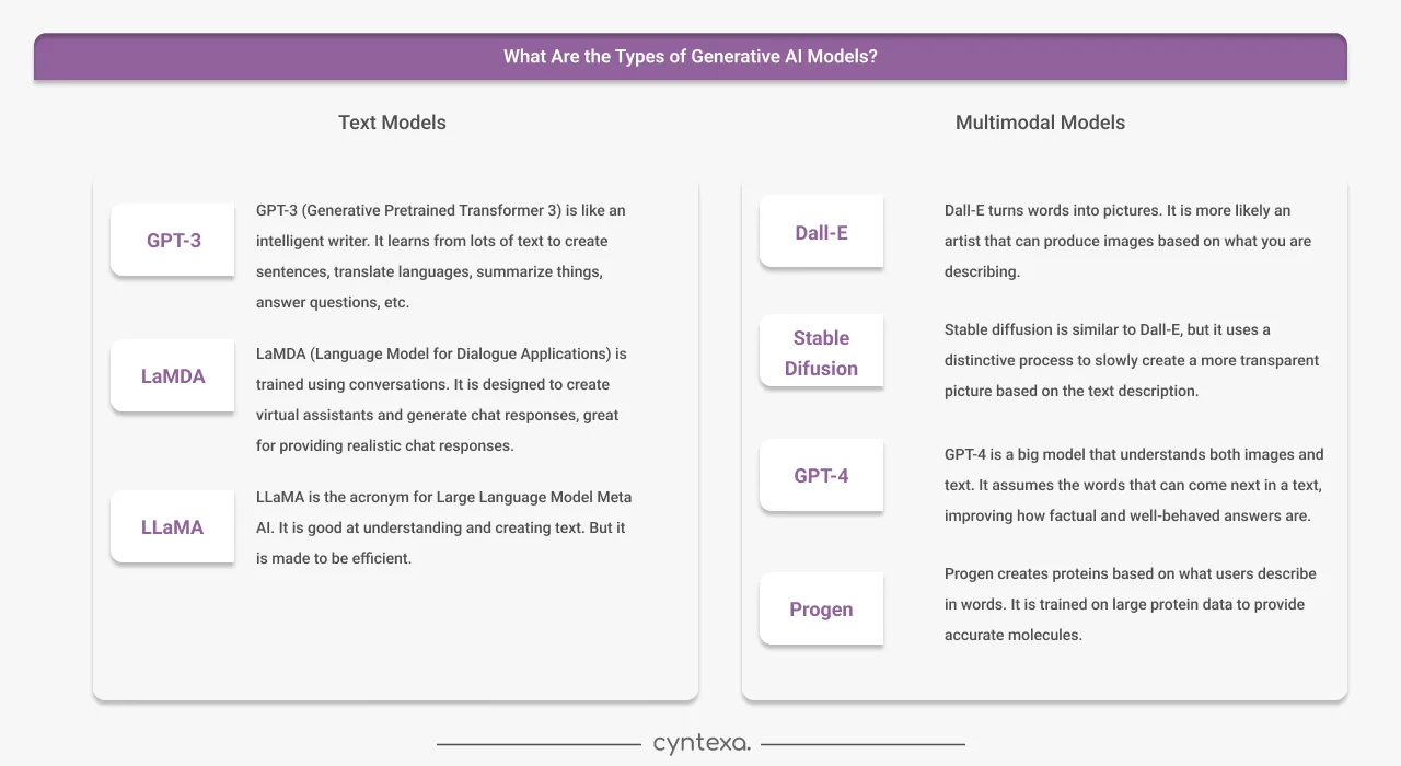 What Are the Types of Generative AI Models?