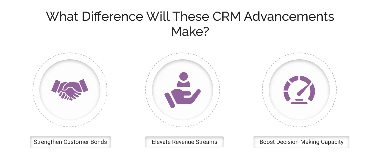 Difference will these CRM advancements make