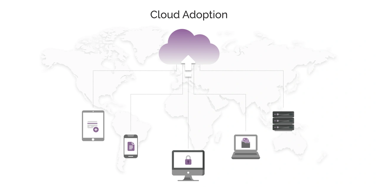 What Is Cloud Adoption Img