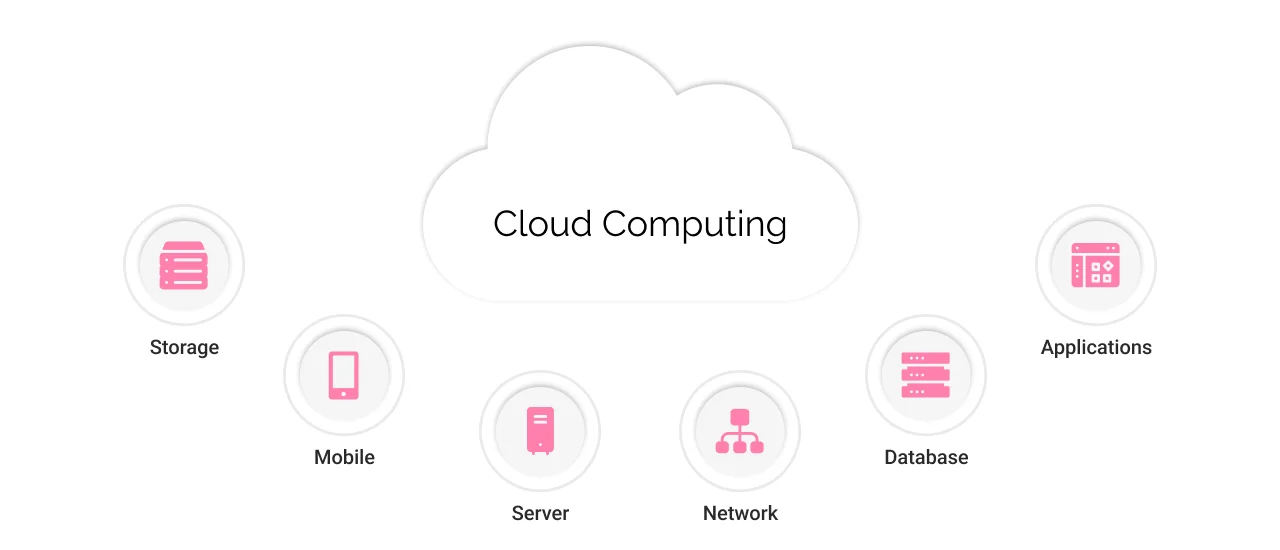 What is Cloud Computing
