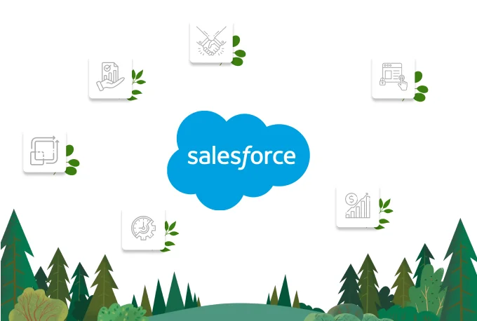 What is Salesforce Banner Image