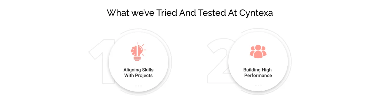 What we have tried and tested at cyntexa