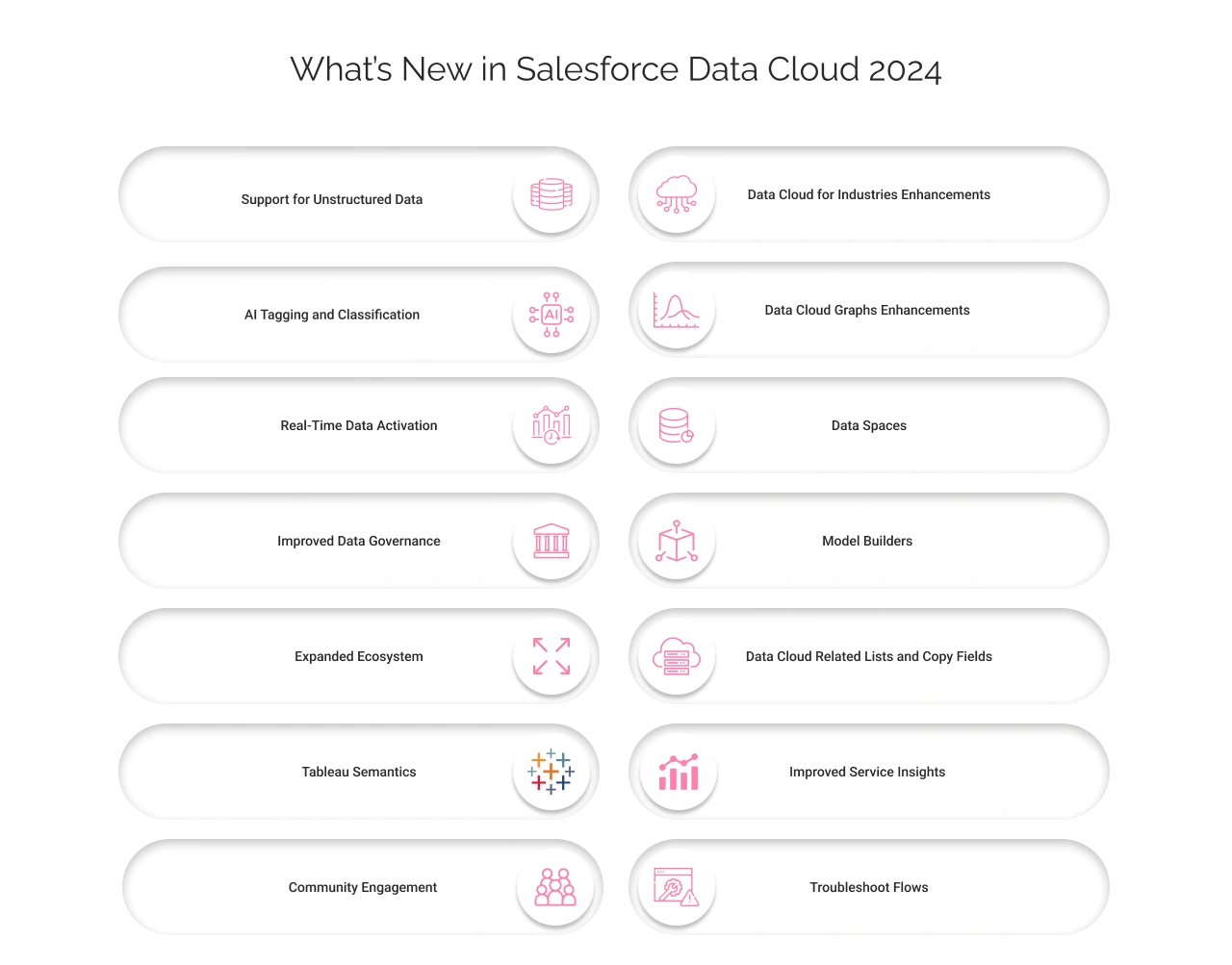 What’s New in Salesforce Data Cloud Img