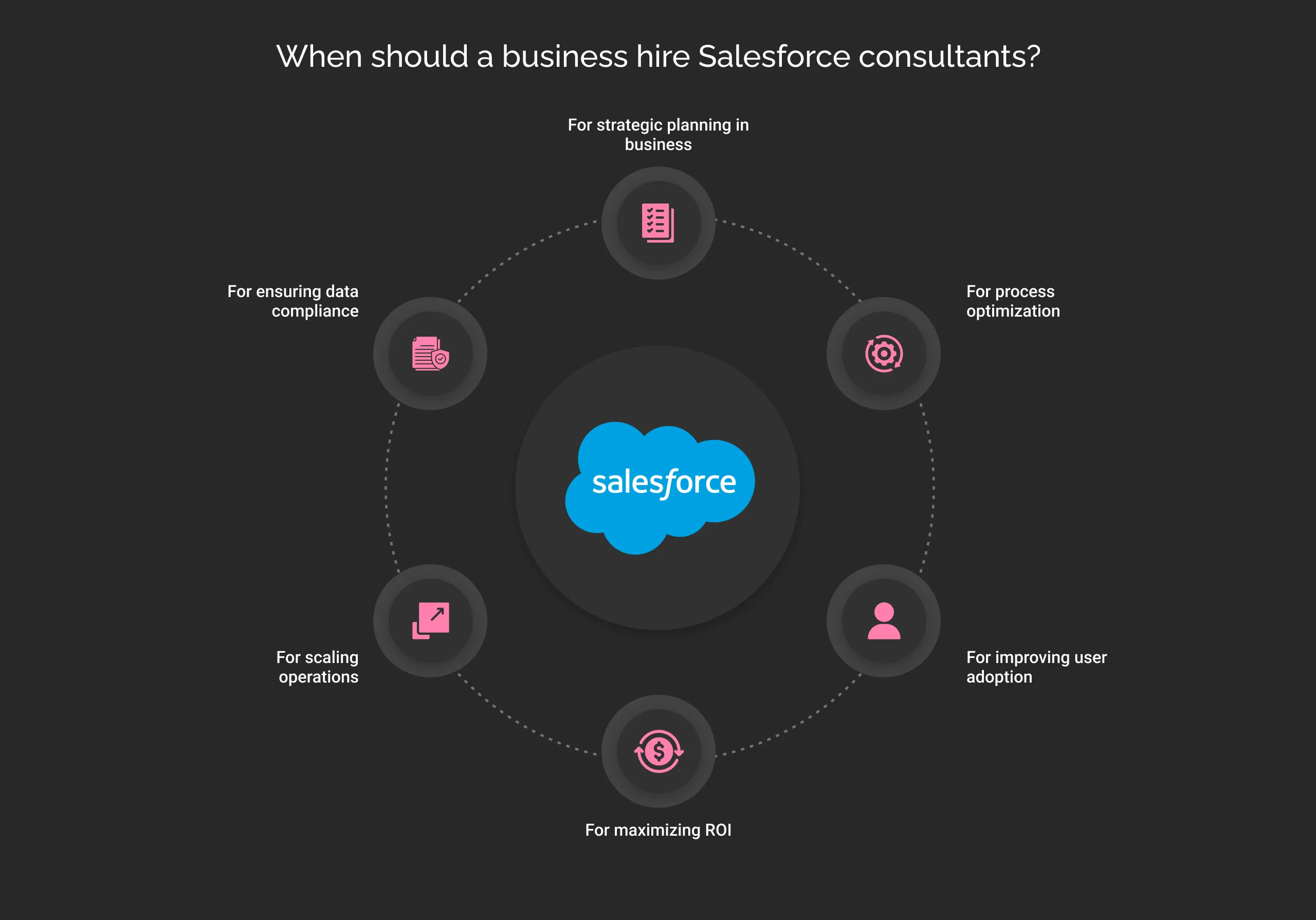 When should a business hire Salesforce consultants dark