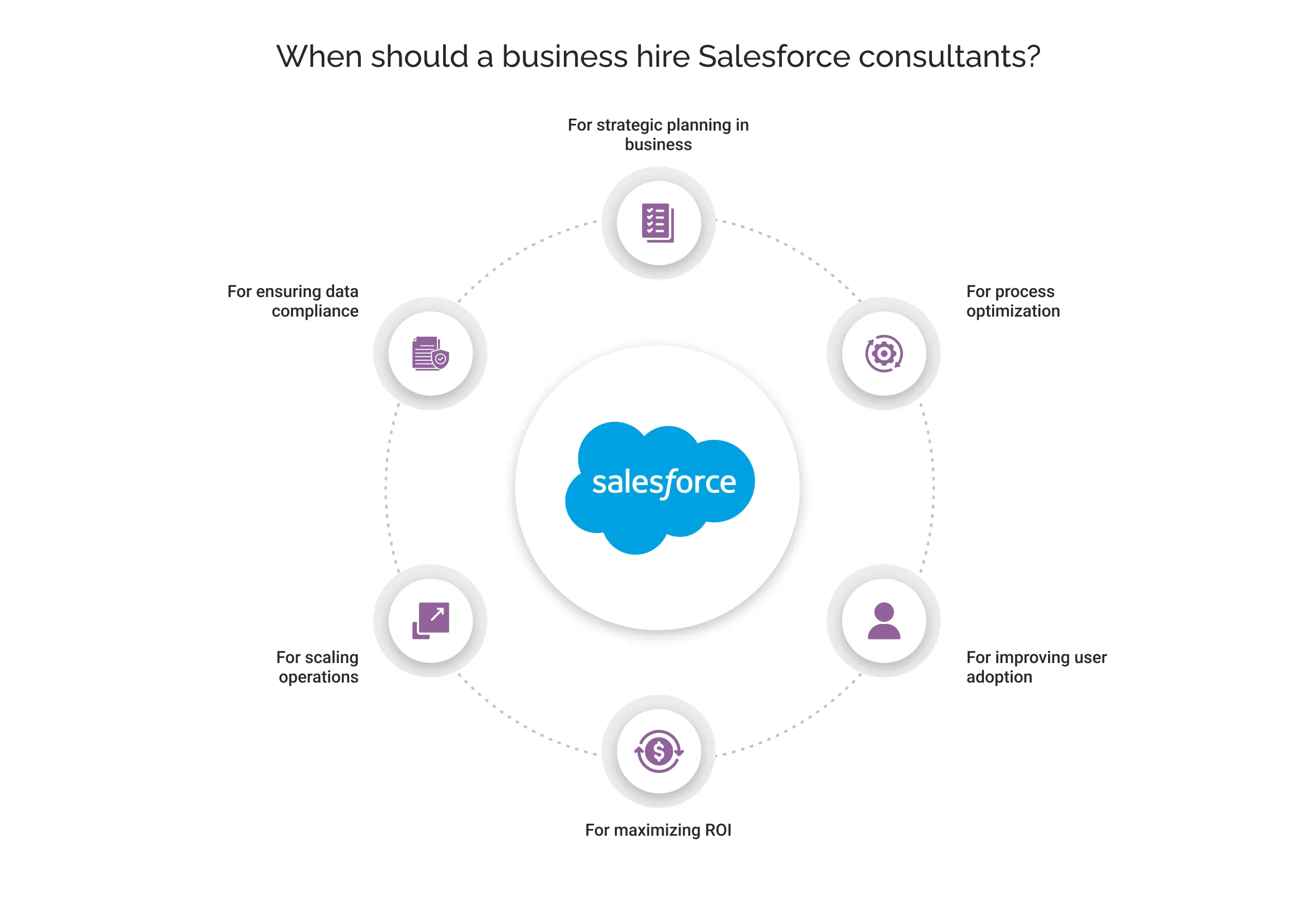 When should a business hire Salesforce consultants light