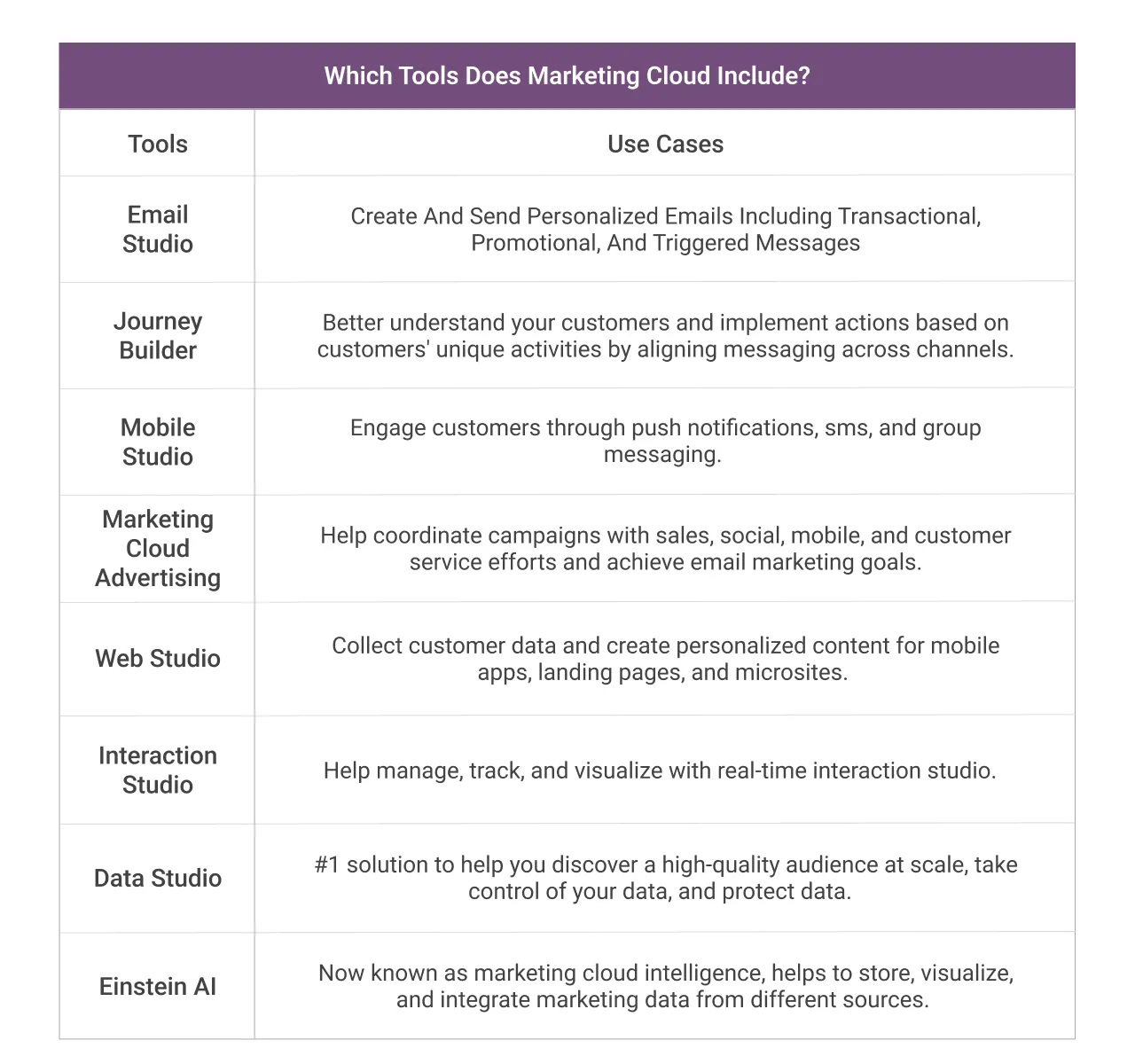 Which Tools Does Marketing Cloud Include light