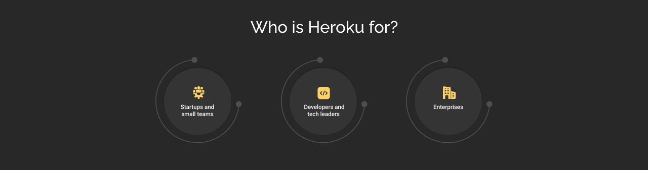 who is Heroku for