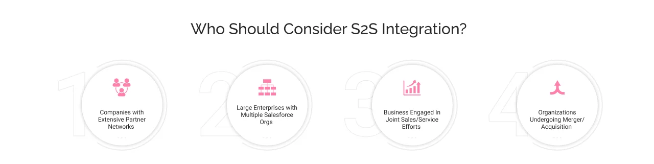 Who Should consider S2S Integration