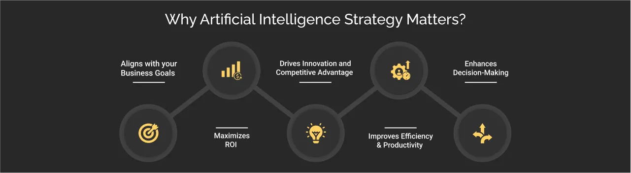 Why Artificial Intelligence Strategy Matters dark