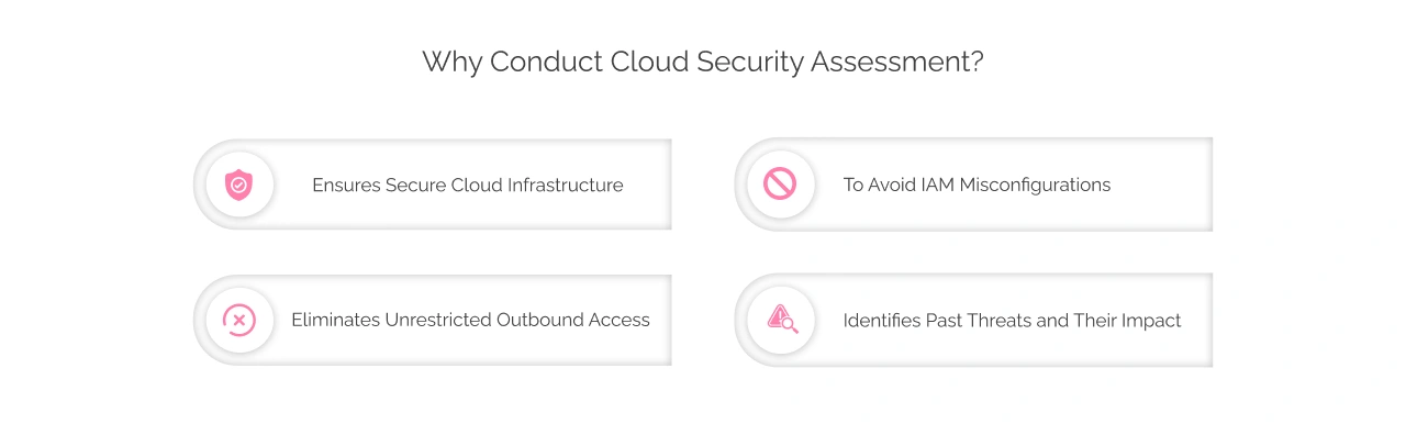 Why Should You Conduct A Cloud Security Assessment Light Img