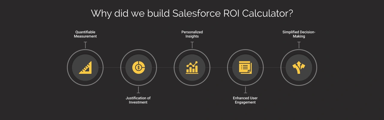 Why did we build Salesforce ROI Calculator Dark