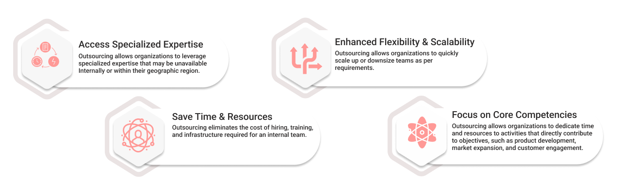 why do organizations leverage salesforce outsourcing