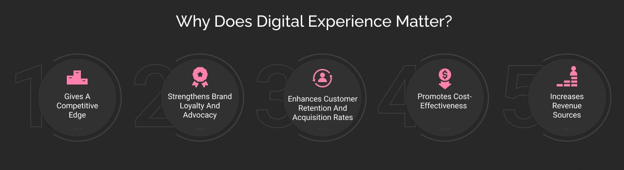 Why Does Digital Experience Matters Dark Img