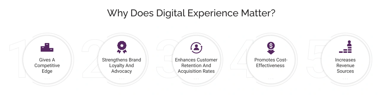 Why Does Digital Experience Matters Light Img