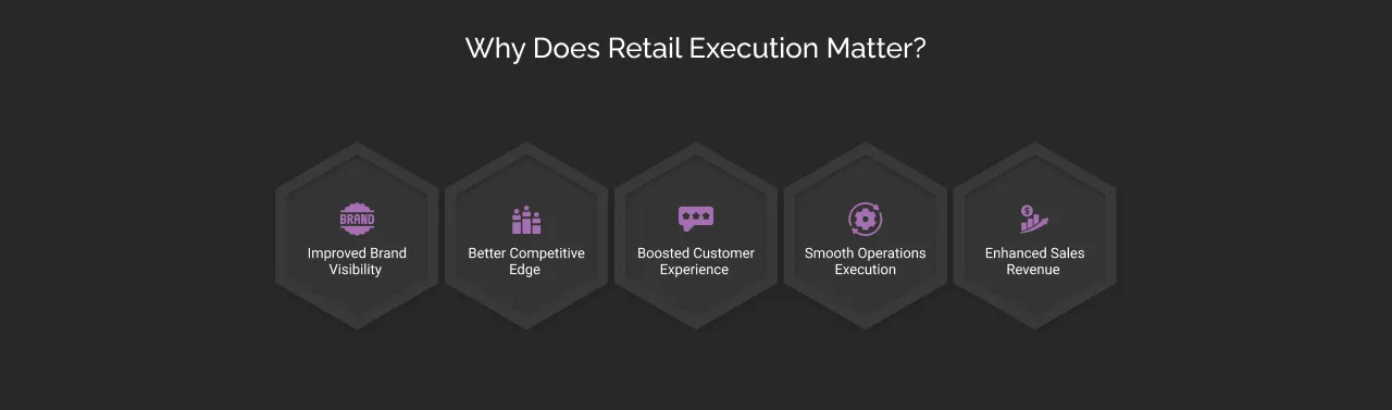 Why Does Retail Execution Matter? dark