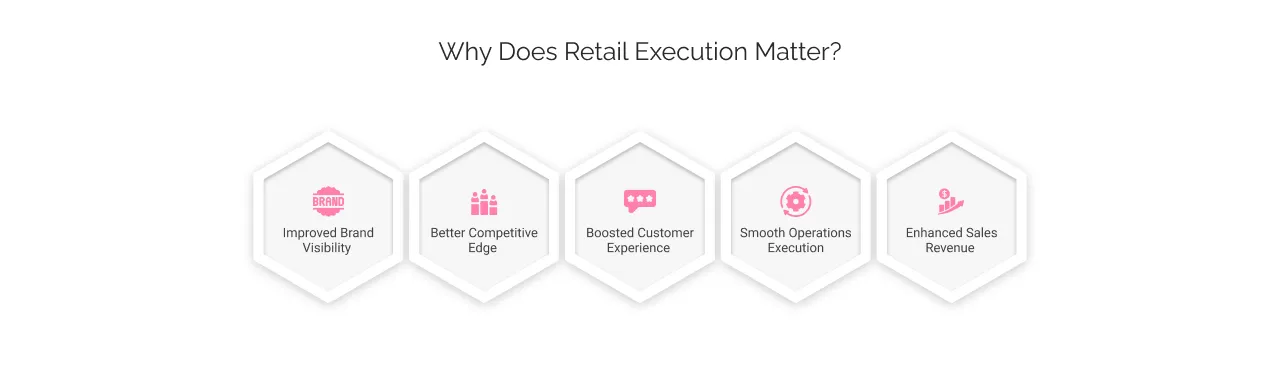 Why Does Retail Execution Matter? light