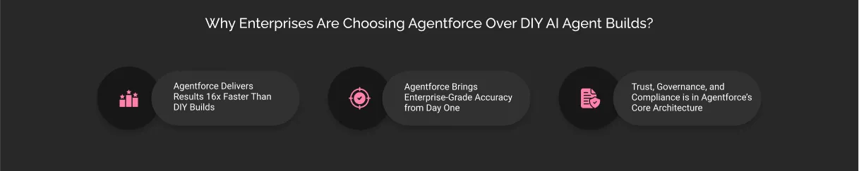 Why Enterprises Are Choosing Agentforce Over DIY AI Agent Builds? dark