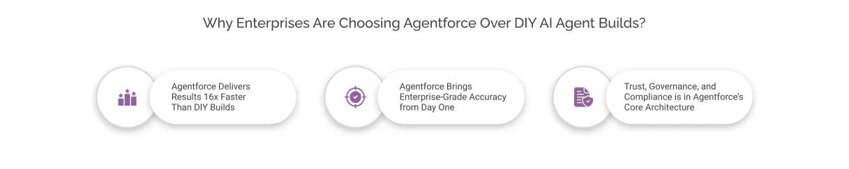 Why Enterprises Are Choosing Agentforce Over DIY AI Agent Builds? light