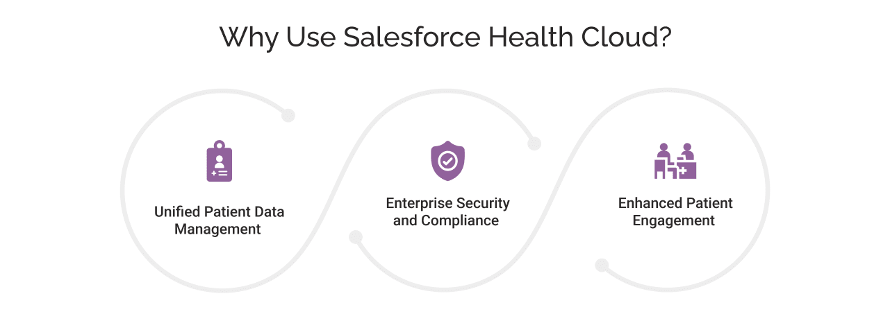 Why Use Salesforce Health Cloud?