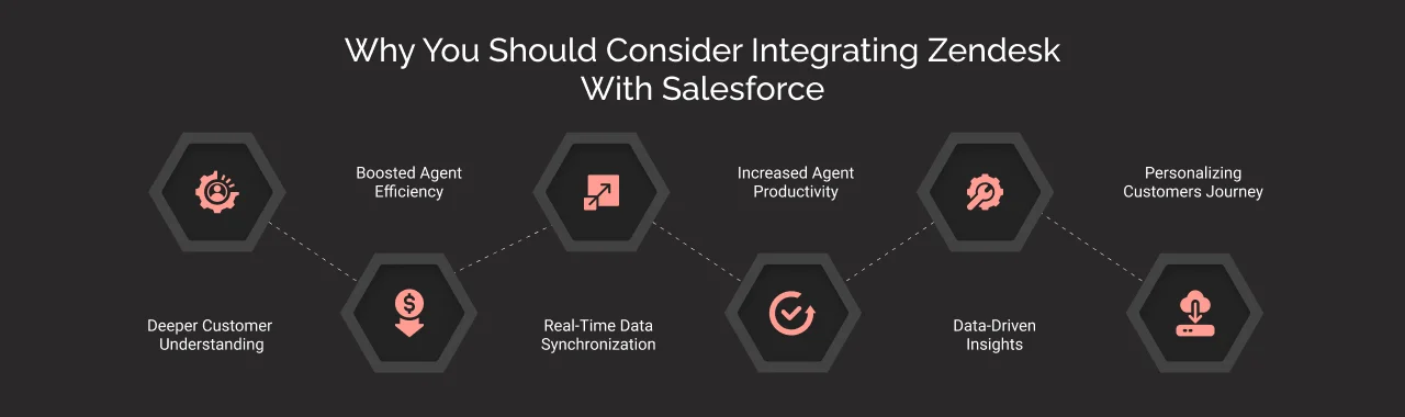 Why You Should Consider Integrating Zendesk with Salesforce Dark
